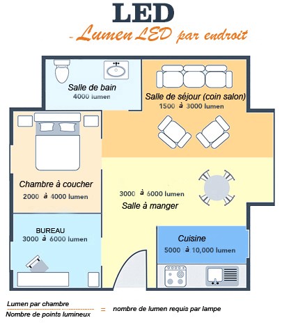 Eclairage de la cuisine : comment bien choisir vos spots LED ?