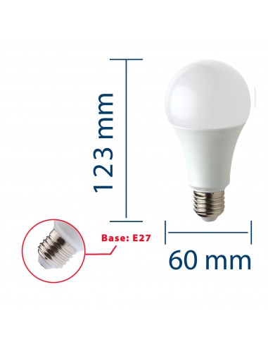 Comment choisir le culot d'une ampoule LED ?