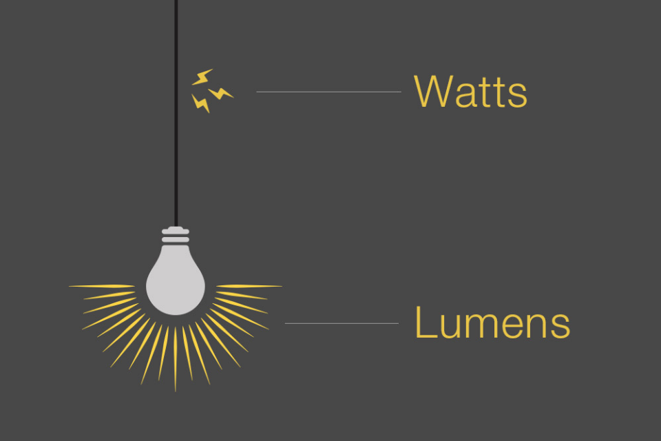 Lumen / Watt : comment choisir la bonne puissance pour son éclairage ?